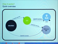 デロイト社  eCIC（Excellence Cyber Intelligence Center）の役割