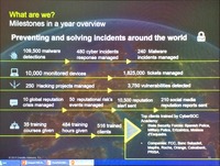 マドリード のサイバーセキュリティセンターの成果、ファクト一覧