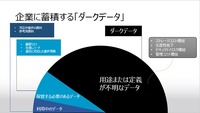 企業が頭を悩ますダーク データとは、社内情報共有基盤に存在する、適切に内容把握がされていない情報のこと