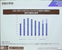 警察庁発表の青少年のネット被害状況。LINE、SNSによって再び被害が増え始めている