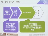Re:incが実施しているワークショップの流れ
