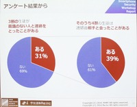高校生に身近なLINEのやりとりでネットいじめについて考える