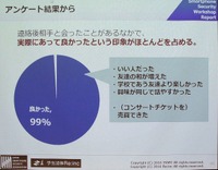 面識がなくても間接的に知っているならおよそ7割が会っている。そのため、会ったあとの印象が悪いことは少ないという結果