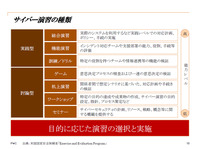 サイバー演習の種類