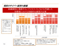 現状のサイバー演習の課題