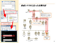 フィッシングメールによる誘導