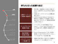攻撃の初期段階において明らかになった組織の弱点