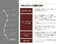 目的の実行において明らかになった組織の弱点
