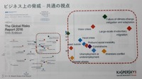 サイバー攻撃はもはやテロよりも起こりやすくインパクトが大きい