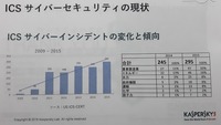 産業用制御システムにおけるサイバーインシデントの増加