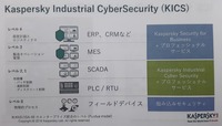 KICSはANSI/ISA-95のエンタープライズ統合のレベル0～4までをカバー