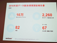 2016年版の調査範囲