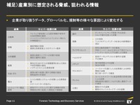 自動車、防衛、公共、石油ガス、電力、銀行、保険、ヘルスケア他の産業・業界別のリスクとサイバー犯罪例