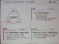 RECRUIT-CSIRT の組織構成
