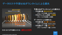 データロスや予期せぬダウンタイムによる日本の平均損失額