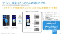 エアギャップで隔離されたリカバリシステムによる確実なデータ復旧