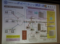 サイバーレンジ構想（案）