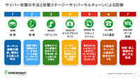 サイバー・キルチェーン