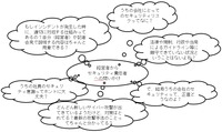 サイバーセキュリティに関して経営者から出される代表的問いかけ