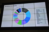2016 年 グローバル・ブランドランキング TOP 100 国別集計、テクノロジー企業が自動車に次ぐ最多カテゴリーとなっている