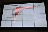 2016 年 グローバル・ブランドランキング TOP 100 、テクノロジーとエレクトロニクス企業一覧