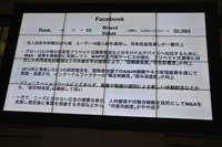 Facebook のブランド分析