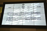 ブランドの金額価値を約 2 割下げた IBM の分析