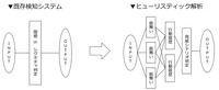 ヒューリスティック解析と既存システムの違い概念図