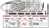検知システムの限界とノイズを攻撃者視点で乗りこえる
