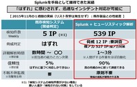 既存検知システムとの成果比較