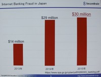 急激に増えたオンラインバンキング詐欺