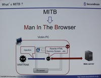 MITBの原理