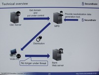 警視庁が実施した無効化作戦の概要：C&Cサーバーが配信するデータを無効なものにして、攻撃を成立させない