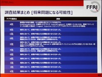 見つかった脆弱性の分析