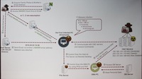 Interparkの攻撃シナリオ