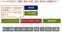 サイバーセキュリティ部門の設置例