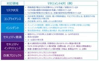 サイバーセキュリティマネジメントKPIのサンプル