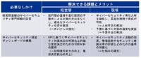 経営者と現場をつなぐしかけ