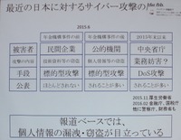 「年金機構」が起こる前とその後に分けて日本のサイバー攻撃の趨勢を見る