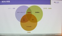 業種ごとのセキュリティの位置づけ