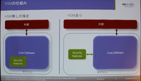 HSMありとなしの違い