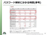 古いZIPは9時間あればパスワードが破られるというデータ
