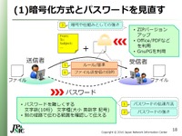 対策1：暗号化やパスワードを強化する対策