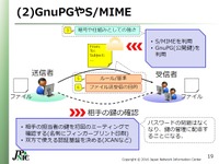 対策2：S/MIMEやGnuPGなどを使った対策