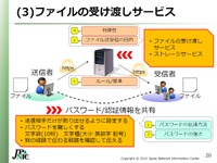 クラウドサービスを利用したファイル交換・共有