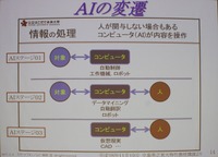 これからのAIは対象を与えなくてもユーザーとの対話でタスクをこなすようになる