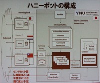 ハニーポットの構成