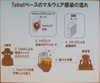 Telnetからの感染過程