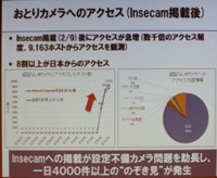 のぞきの大半は日本から