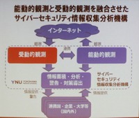 情報収集と分析の仕組